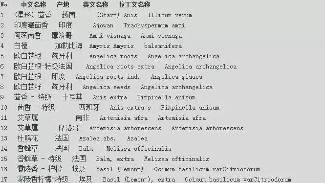 世界各地精油的中文名、英文名、拉丁文名對照表 太詳細啦！