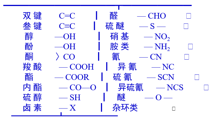 香精與香料(14)