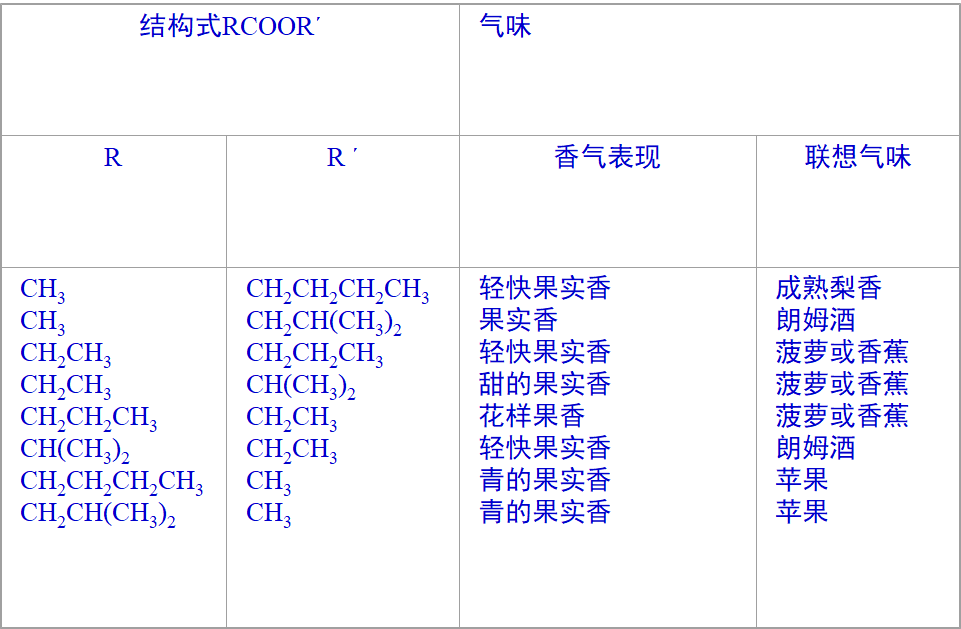 香精與香料(14)