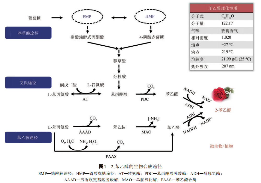 香精與香料(18)——消費飄香，龍頭掘金，國產(chǎn)崛起