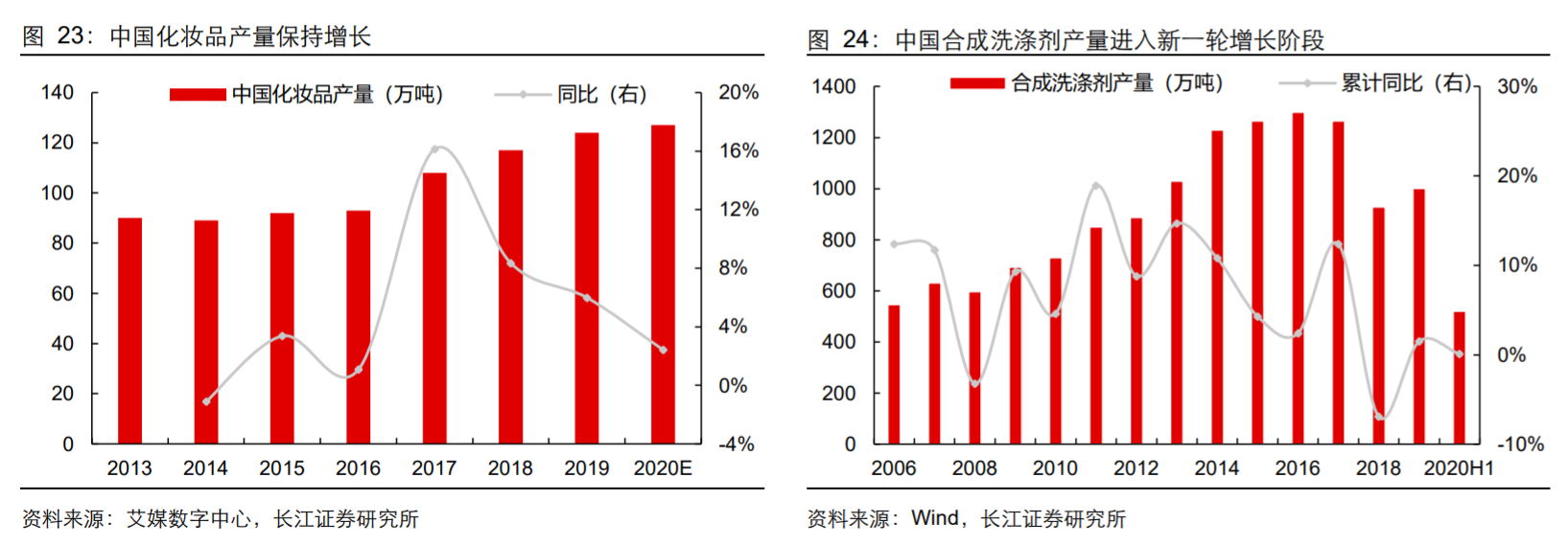 香精與香料(18)——消費飄香，龍頭掘金，國產(chǎn)崛起