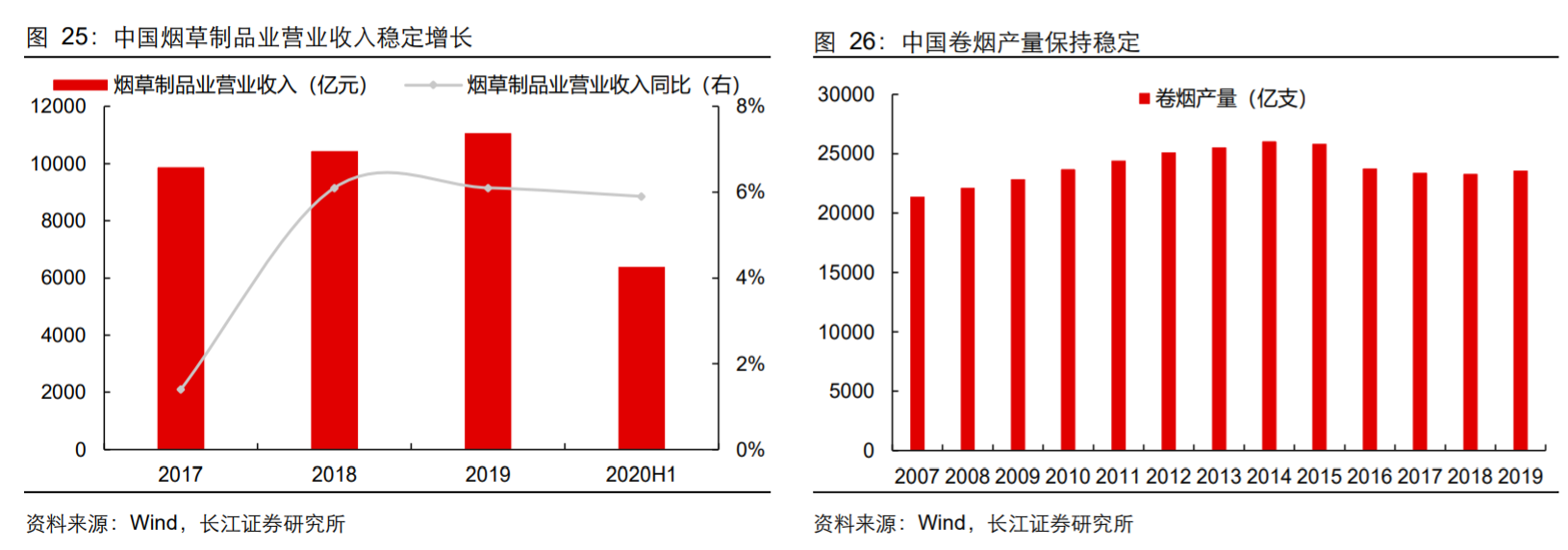 香精與香料(18)——消費飄香，龍頭掘金，國產(chǎn)崛起