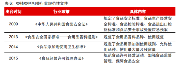 香精與香料(18)——消費飄香，龍頭掘金，國產(chǎn)崛起