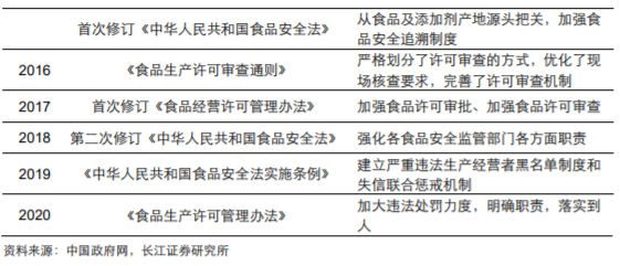 香精與香料(18)——消費飄香，龍頭掘金，國產(chǎn)崛起