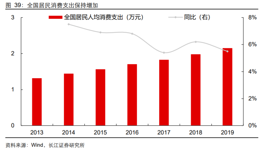 香精與香料(18)——消費飄香，龍頭掘金，國產(chǎn)崛起