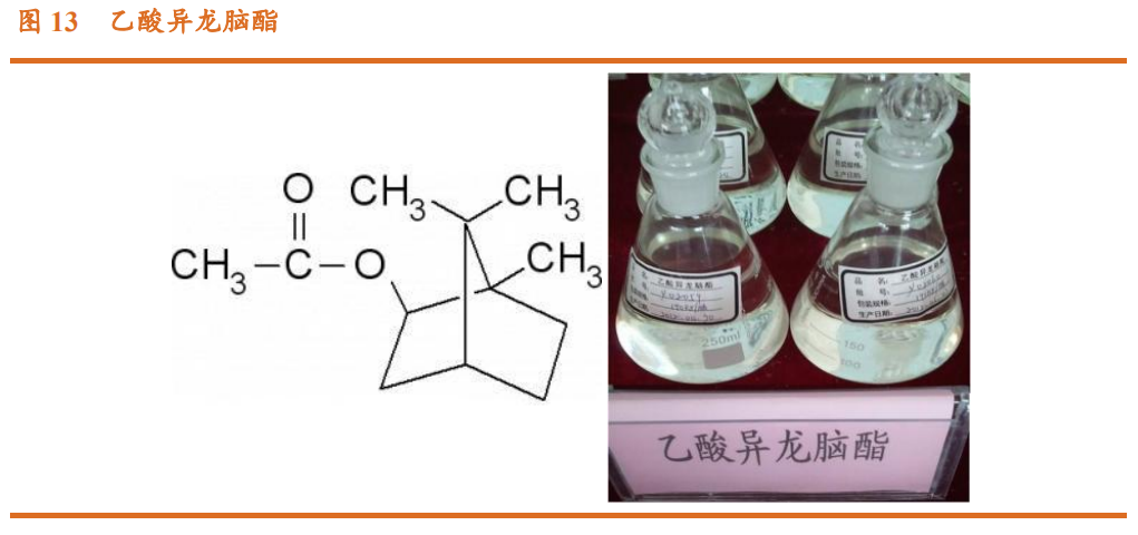 香精與香料(23)-醫(yī)藥中間體和香精香料的林產(chǎn)化學(xué)龍頭企業(yè)