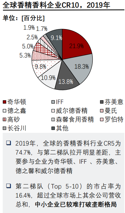 香精與香料(24)——話說嗅覺經濟