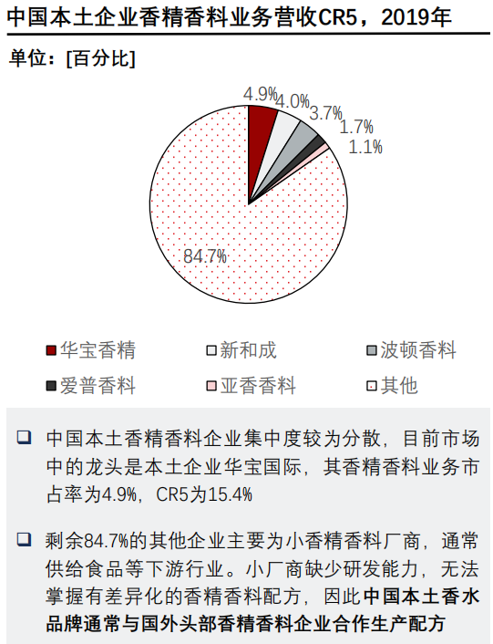 香精與香料(24)——話說嗅覺經濟