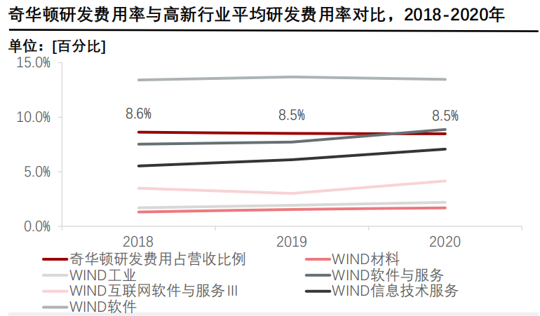 香精與香料(24)——話說嗅覺經濟