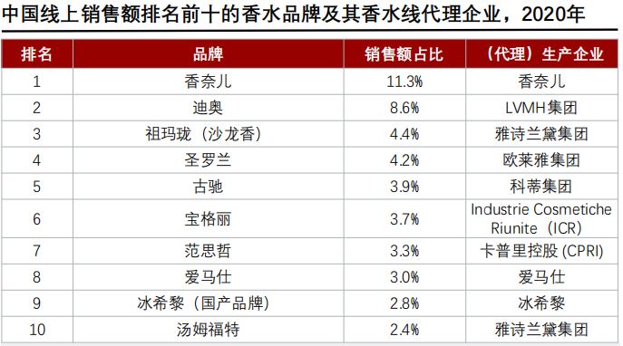 香精與香料(24)——話說嗅覺經濟