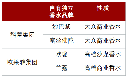 香精與香料(24)——話說嗅覺經濟