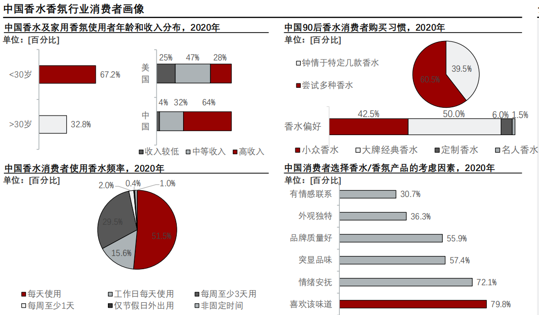 香精與香料(24)——話說嗅覺經濟