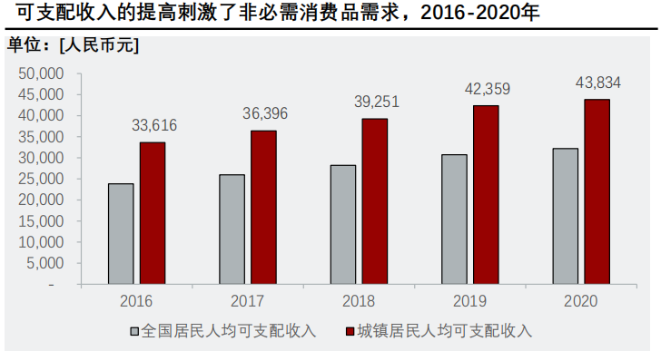 香精與香料(24)——話說嗅覺經濟