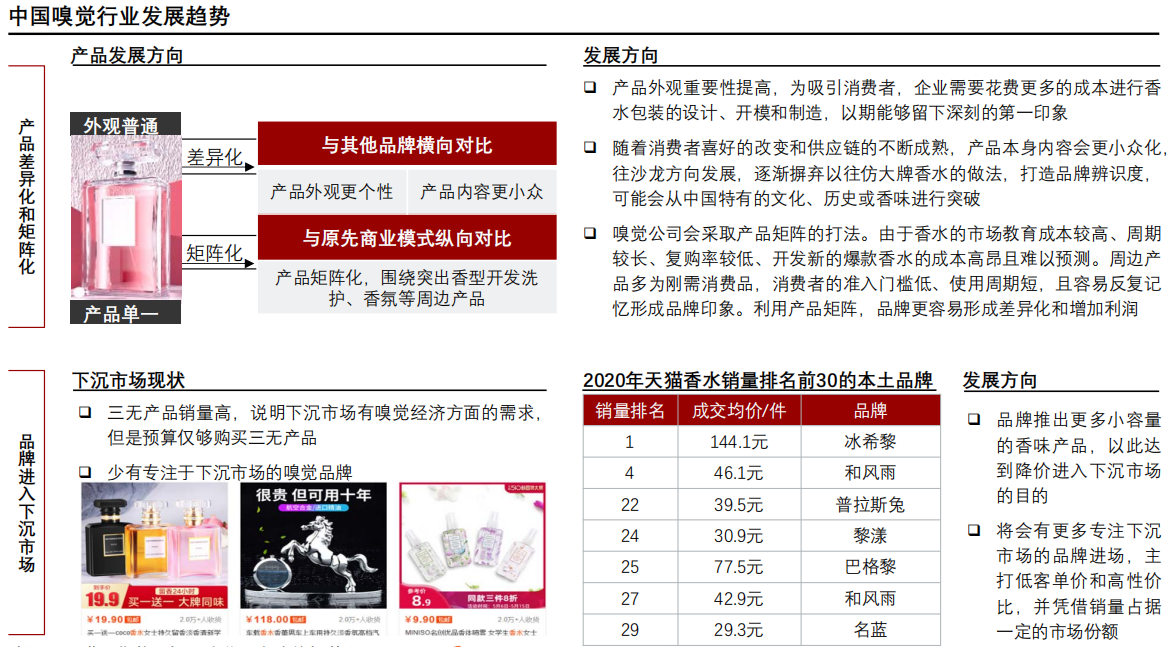 香精與香料(24)——話說嗅覺經濟