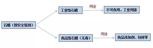 石蠟香薰蠟燭真的對人體有害嗎？究竟有害在哪里？