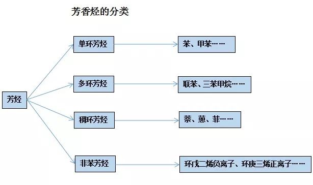 石蠟香薰蠟燭真的對人體有害嗎？究竟有害在哪里？