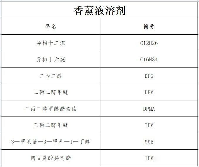 濃烈的室內無火藤條香薰對身體有害嗎？