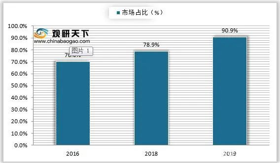 中國香精香料市場規模及行業發展趨勢分析