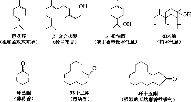 香水的香氣從何而來(lái)？