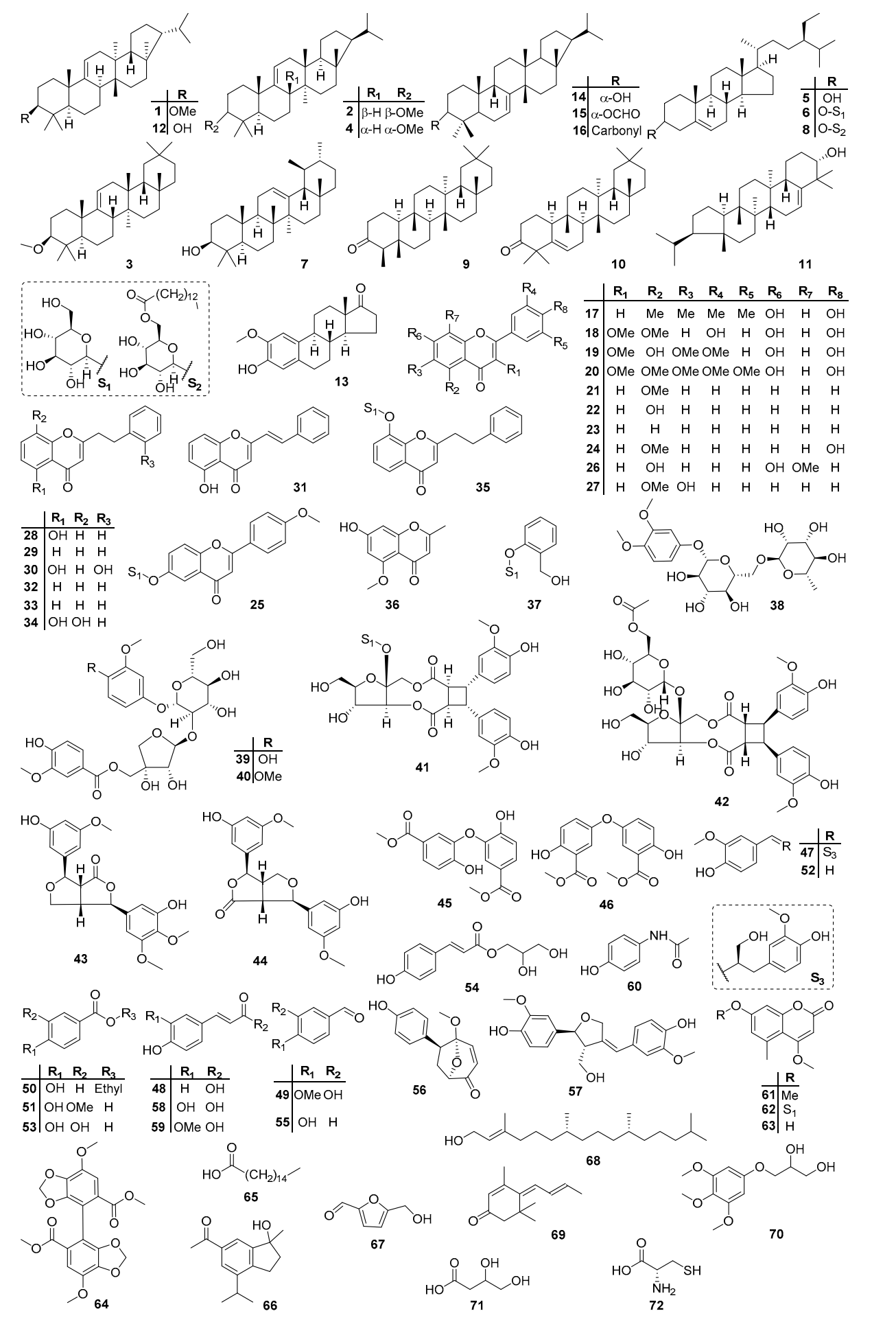 香精與香料(113)—白茅香