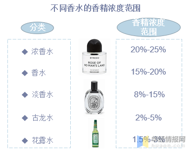 中國香料香精行業市場深度分析 