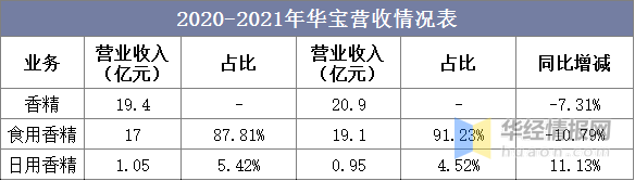 中國香料香精行業市場深度分析 