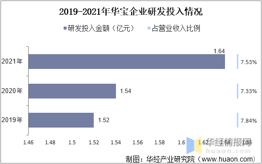 中國香料香精行業市場深度分析 