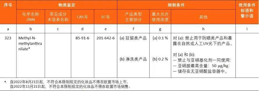 技貿(mào)破冰與筑籬丨不容忽視的香精安全問題