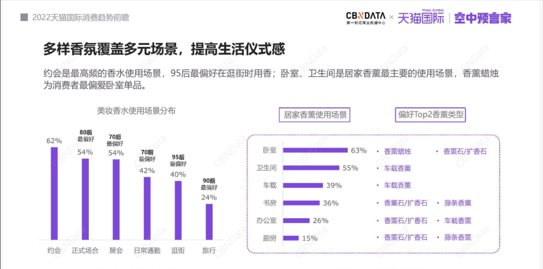 香薰用品如何在小紅書種草推廣？