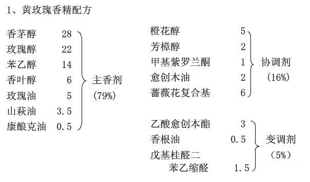 淺議玫瑰香精