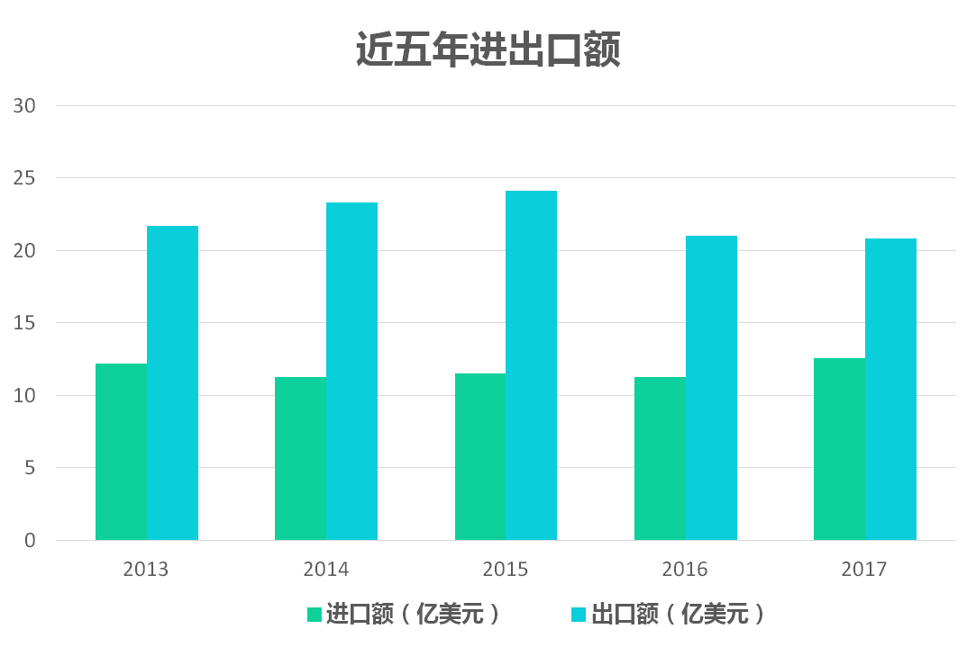 我國香料香精行業發展概況