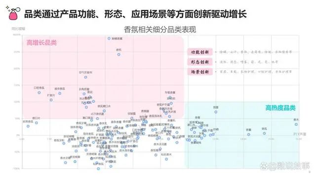 香氛品類分析及行業新趨勢、消費者需求洞察