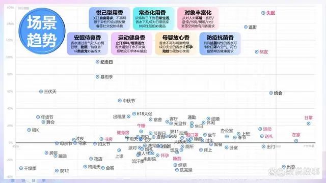 香氛品類分析及行業新趨勢、消費者需求洞察