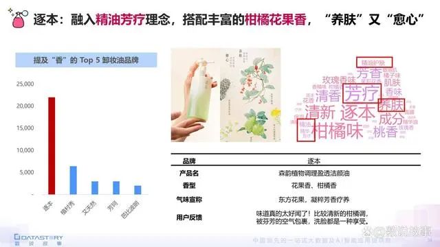 香氛品類分析及行業新趨勢、消費者需求洞察