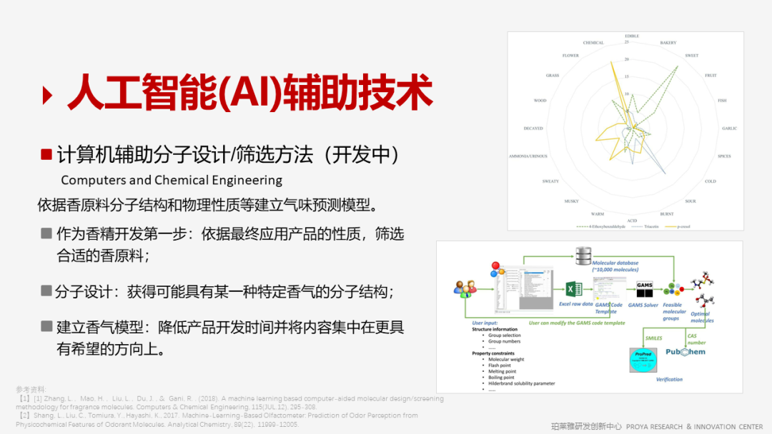 香精的常識及現代技術