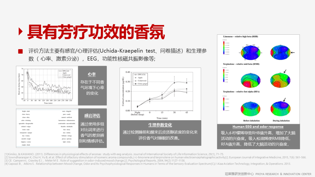 香精的常識及現代技術