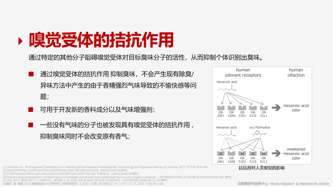 香精的常識及現代技術