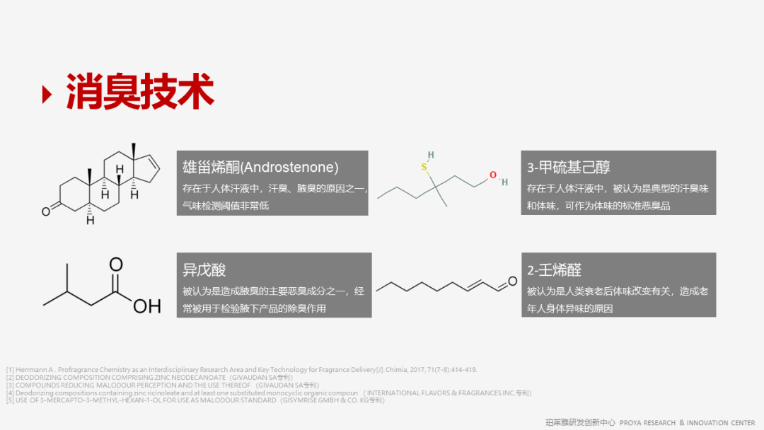 香精的常識及現代技術