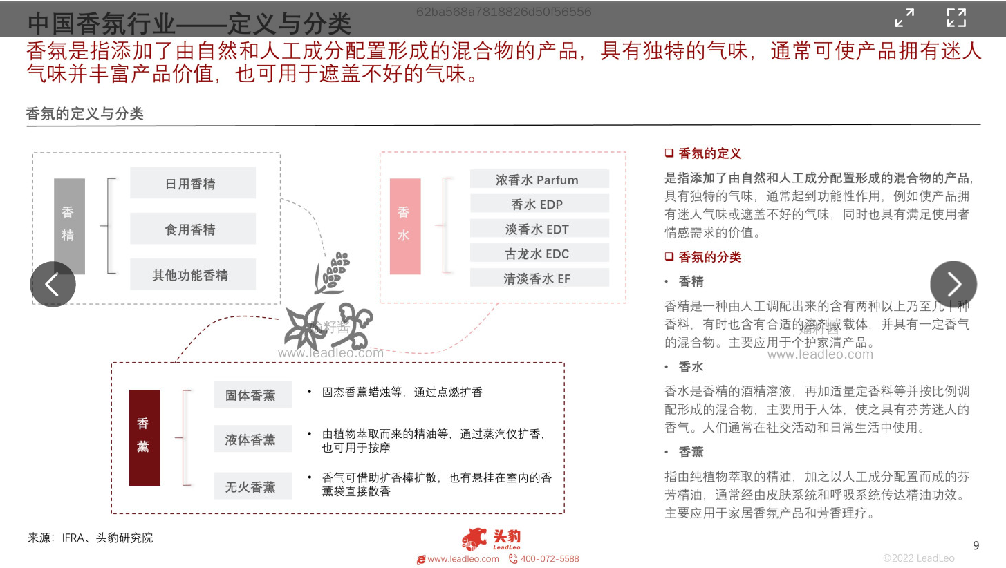 2022年中國香氛行業報告