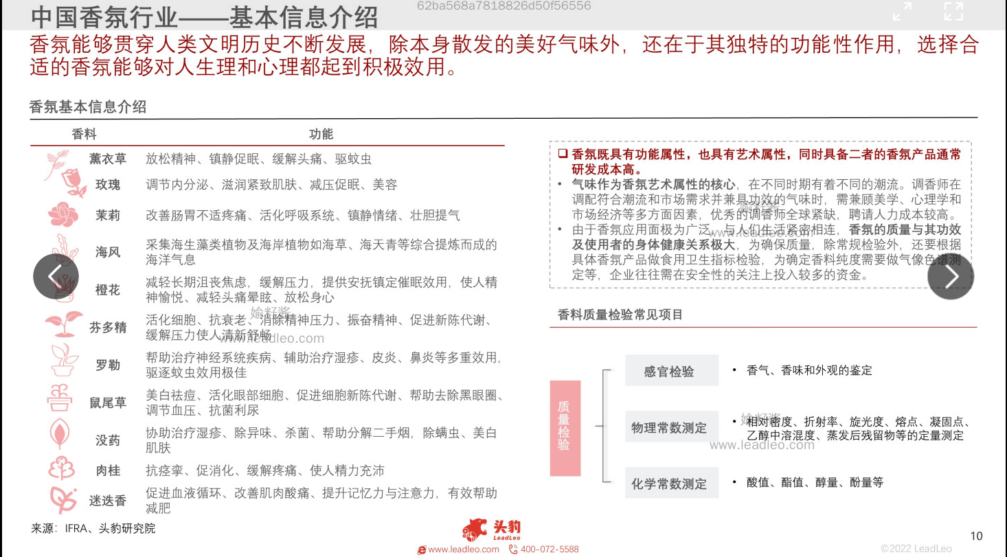 2022年中國香氛行業報告