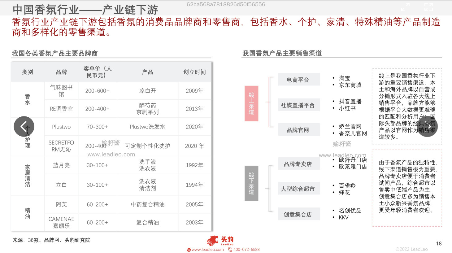 2022年中國香氛行業報告