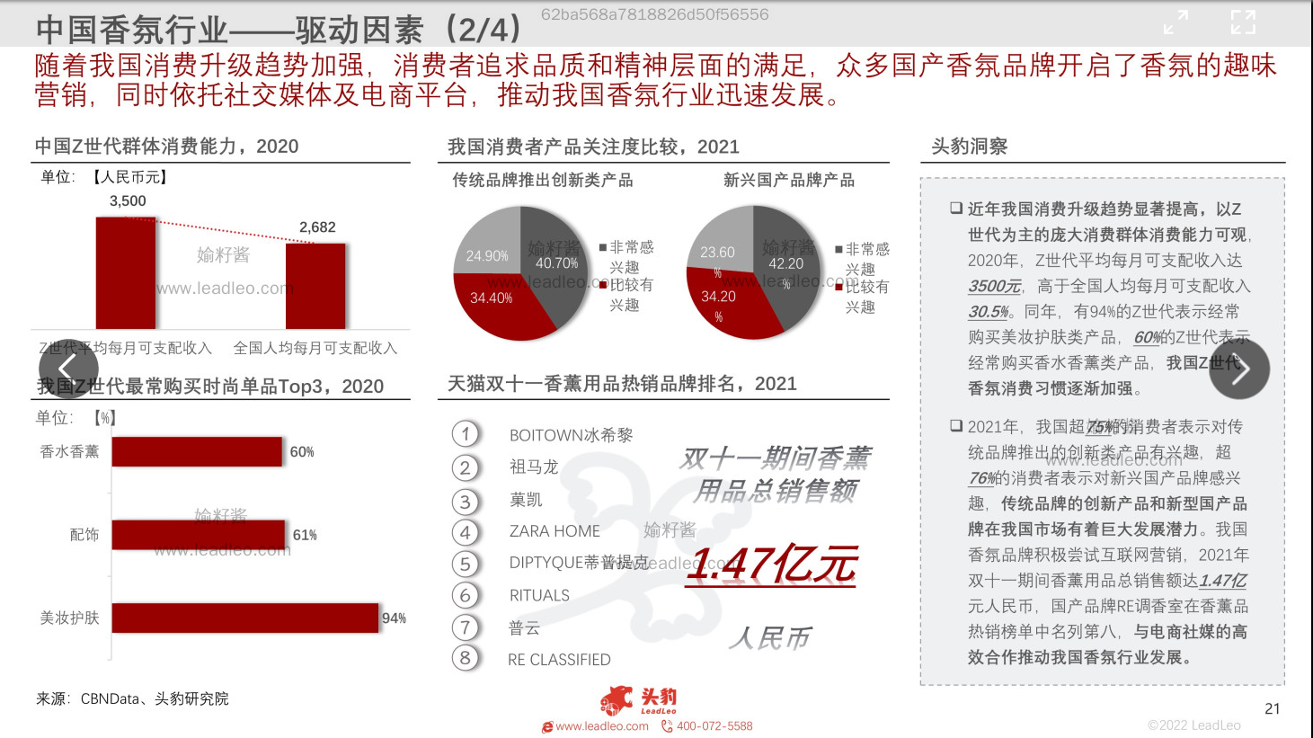 2022年中國香氛行業報告