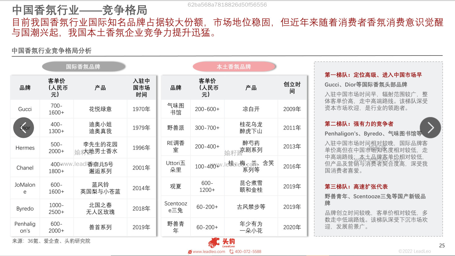 2022年中國香氛行業報告