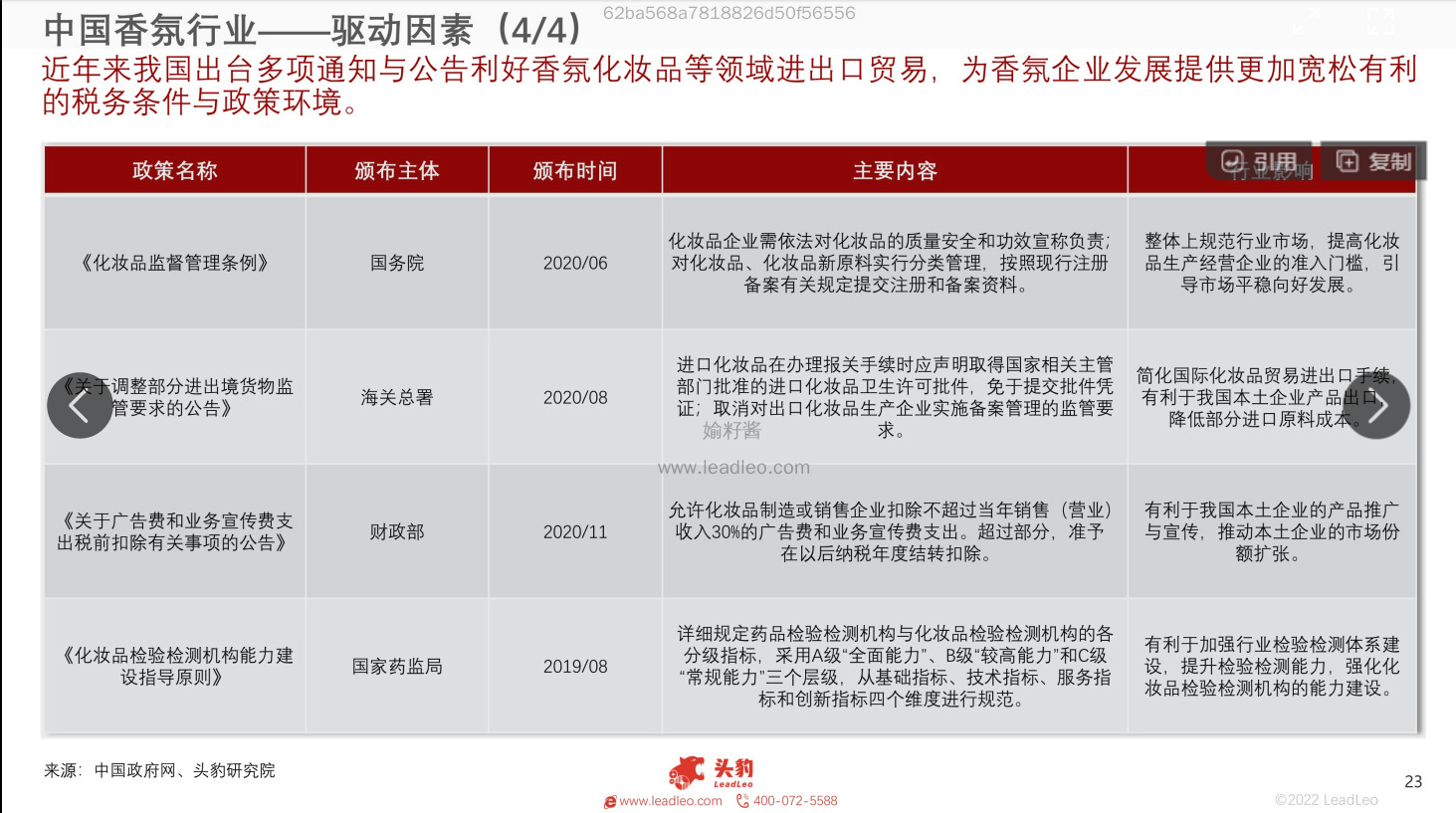 2022年中國香氛行業報告