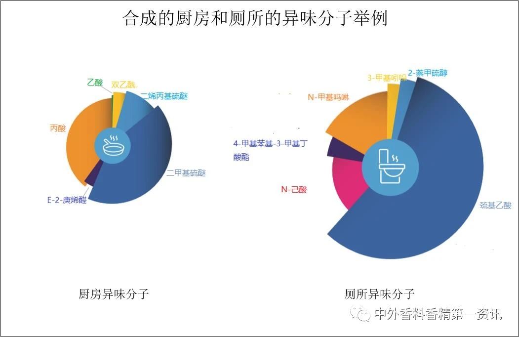 功能性香料在空氣護理中的益處