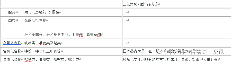 茶葉香氣成分的研究進展